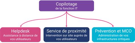 Prestataire Informatique Pour Les PME Et ETI KINCY