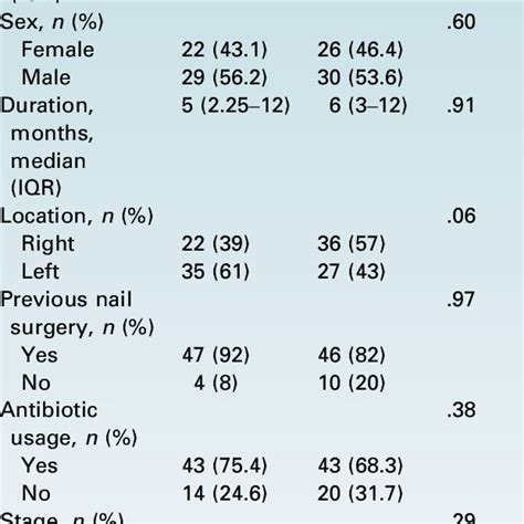 (PDF) Comparison of Phenol Matricectomy and Nail-Splinting With a ...