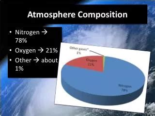 PPT - Composition of the Atmosphere PowerPoint Presentation, free download - ID:3026147