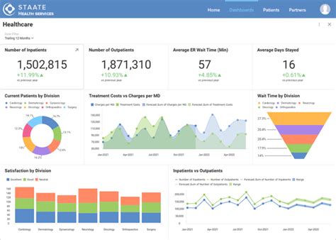 What Are Embedded Dashboards Reveal Bi