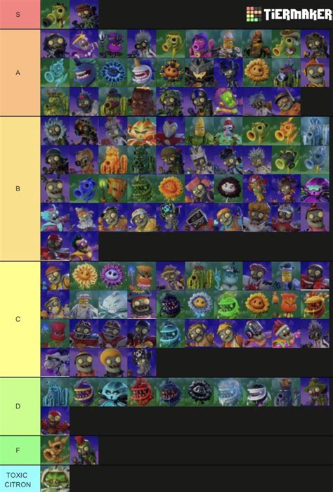 All PVZ GW2 characters : r/PvZGardenWarfare