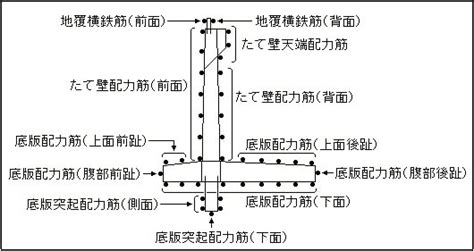 uc draw retaining wall