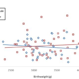 17-hydroxyprogesterone (17-OHP) variation in full-term newborns... | Download Scientific Diagram