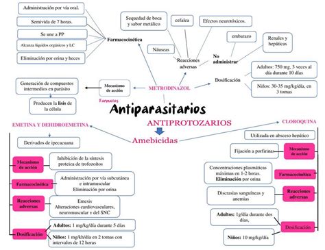 Antiparasitarios Stefany Chavez UDocz