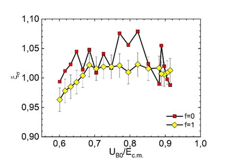 The Ratio Of The Calculated Cross Section í µí¼ í µí±¡ℎ To The Download Scientific Diagram