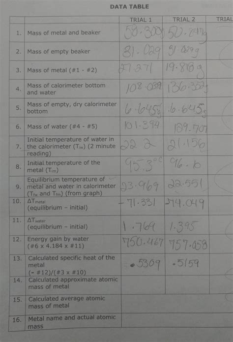 Solved Data Table Trial Trial Trial Ic Ata Mass Chegg