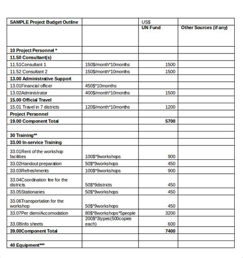 17 Project Budget Templates Docs Pdf Excel Free And Premium Templates