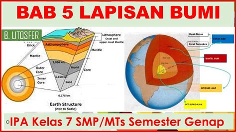 Lapisan Bumi Litosfer – Brain