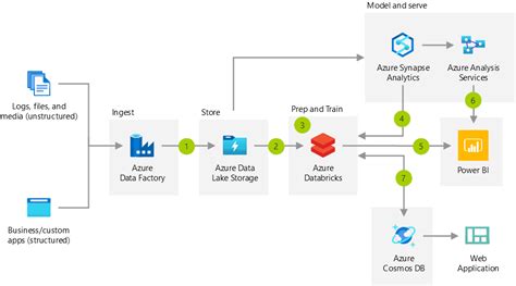 Azure Architecture Diagram Templates - prntbl.concejomunicipaldechinu ...