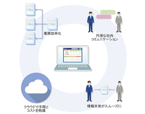 グループウェア導入のメリット・デメリット｜desknets Neo お役立ちコラム