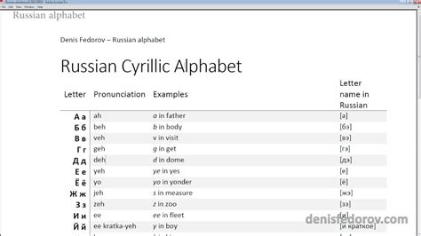 Cyrillic Alphabet Phonetic / Russian Alphabet With Sound And ...