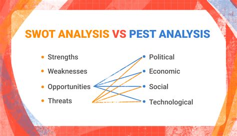 How To Write Pestle Analysis