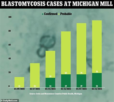 The New Fungus Outbreak 2024 Uk - Tatum Gabriela