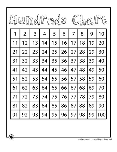 Free Printable 100s Chart