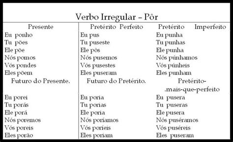 Tabela Conjugação De Verbos Pôr Português Gramática Atividades Com O Alfabeto Verbos