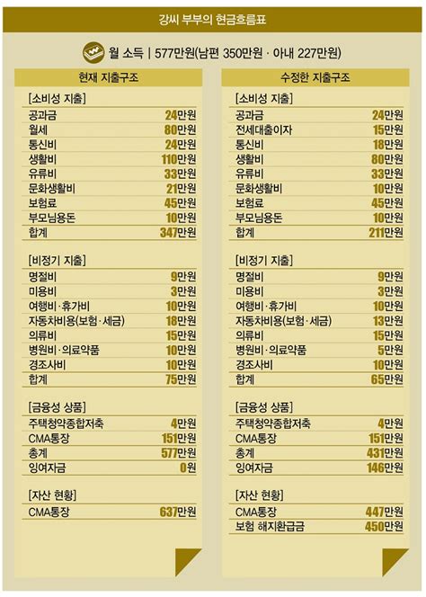 실전재테크 Lab 월세 80만원 Vs 이자 15만원 뭘 선택하시렵니까