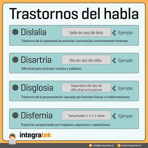 4 trastornos del habla que deberías conocer Integratek