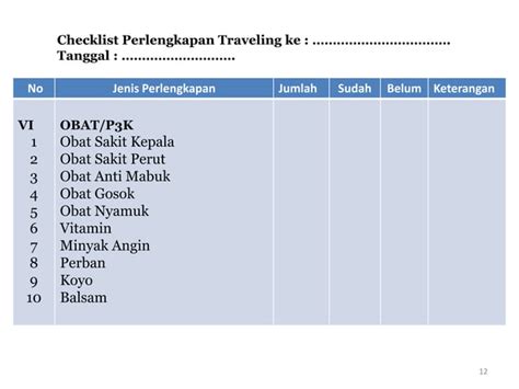 Checklist Perlengkapan Traveling Ppt Ppt