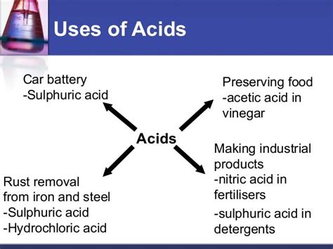 Acids And Bases