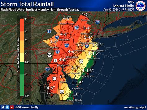 Tropical Storm Isaias Closing In On Nj With 70 Mph Winds ‘please