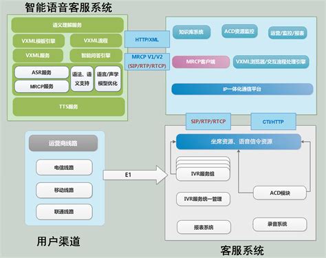 智能语音客服解决方案 畅信达通信【官网】