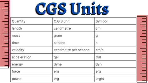 What Is CGS System In Physics Definition And Meaning