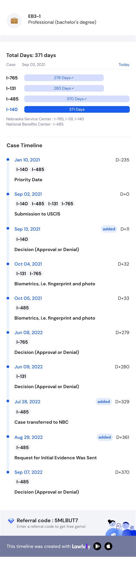 Took way too long but finally greened! : r/USCIS