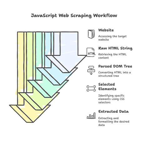 Web Scraping With JavaScript: Step-by-Step Guide