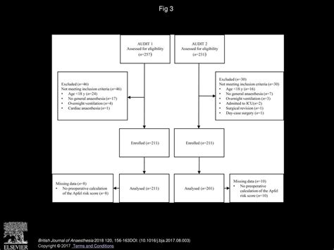 Simplified Algorithm For The Prevention Of Postoperative Nausea And