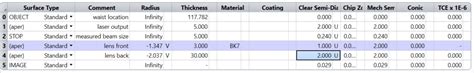 How to compute Gaussian beam characteristics with a “calculator”