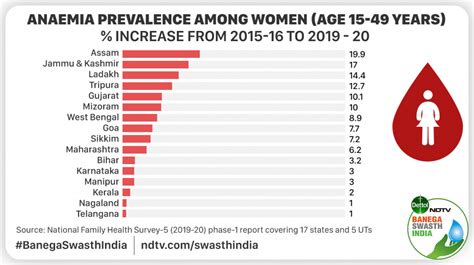 India Needs A Holistic Healthcare Policy Now Csr Mandate