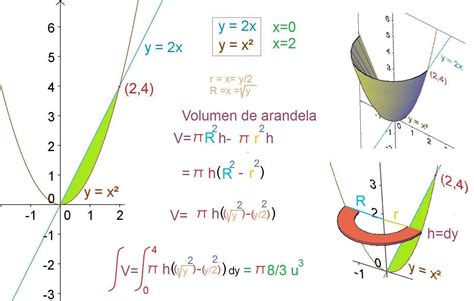 Geometr A Anal Tica Y Lgebra Reas Per Metros Y Vol Menes De Figuras