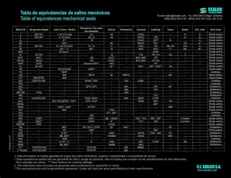 Pdf Tabla Equivalencias Sellos Mecanicos Dokumen Tips