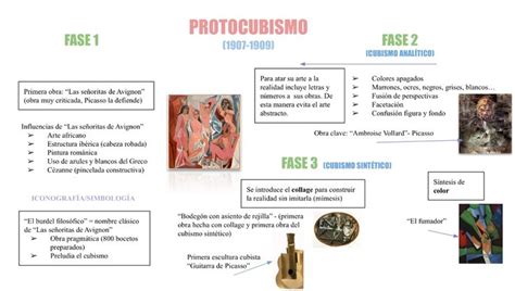 Fases Protocubismo