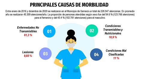 Análisis Situacional De Salud Asis 2021