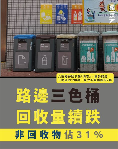 獨立媒體 - 路邊三色桶回收量續跌 非回收物佔31％ https://bit.ly/42nMfAu 環保署指隨「綠在區區」發展，於2022年將 ...