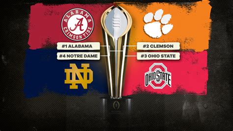 2020 College Football Playoff bowl games: Alabama, Clemson, Ohio State, Notre Dame make four ...