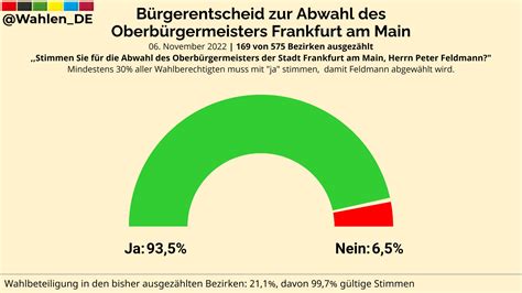 Deutschland W Hlt On Twitter Frankfurt Am Main B Rgerentscheid Zur