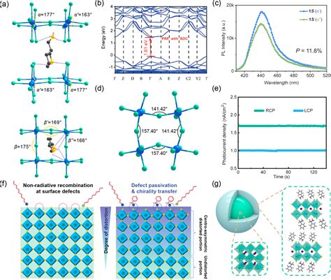 Structure Guided Approaches For Enhanced Spin Splitting In Chiral