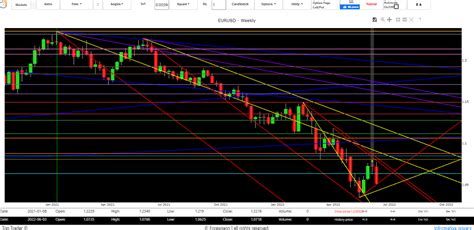 Cambio Euro Dollaro Previsioni Andamento E Segnali Forex Giugno