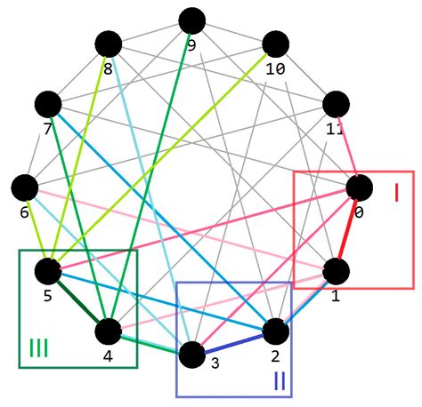 Algorithms Free Full Text On Orthogonal Double Covers And Decompositions Of Complete