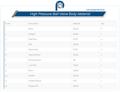 High pressure ball valve in electric/ motorized/ trunnion types