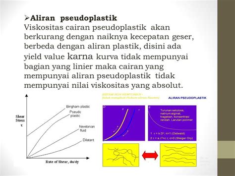 Viskositas Dan Rheologi Kelompok 3 Rizky Ananda Af Jusmawanti Af