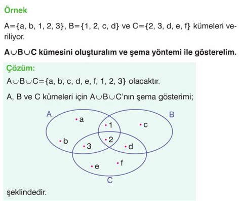 Kümelerde Kesişim Ve Birleşim İşlemleri Konu Anlatımı 9 Sınıf Ders Notu özet