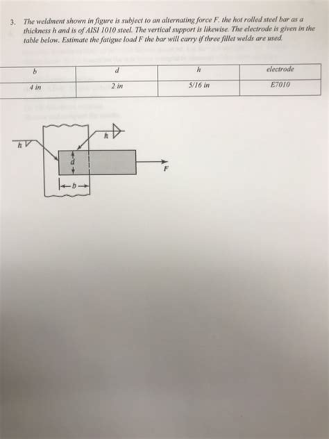 Solved The Weldment Shown In Figure Is Subject To An Chegg