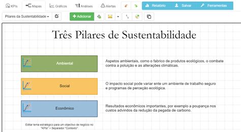 Exemplo De Scorecard E Indicadores De Sustentabilidade