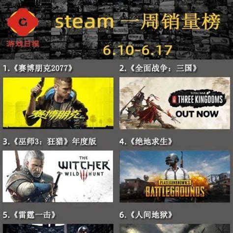 Steam一周销量榜：赛博朋克2077预购登顶，最难游戏杀回来了 知乎