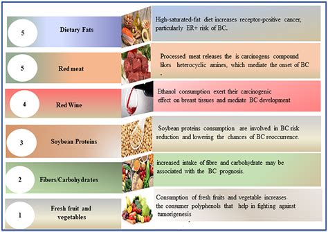 Frontiers Association Of Healthy Diet And Physical Activity With