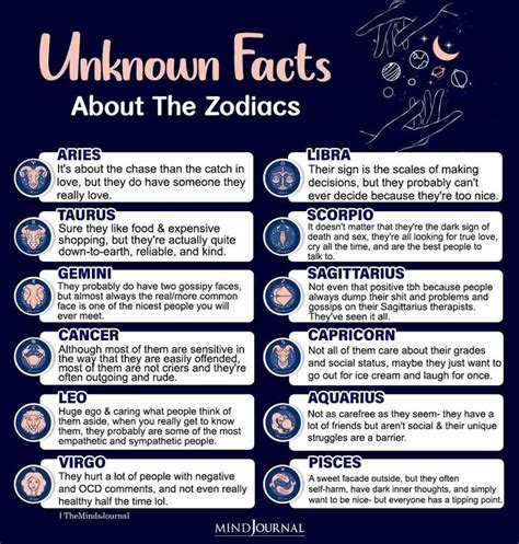 The Zodiac Sign For Unknown Fact About The Zodiacs Is Shown In This