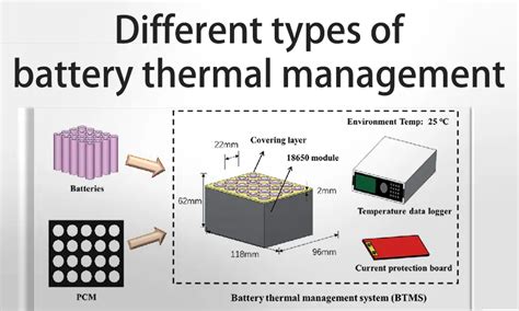 Battery Thermal Management Learn How It Protects Battery Tycorun Battery Swap